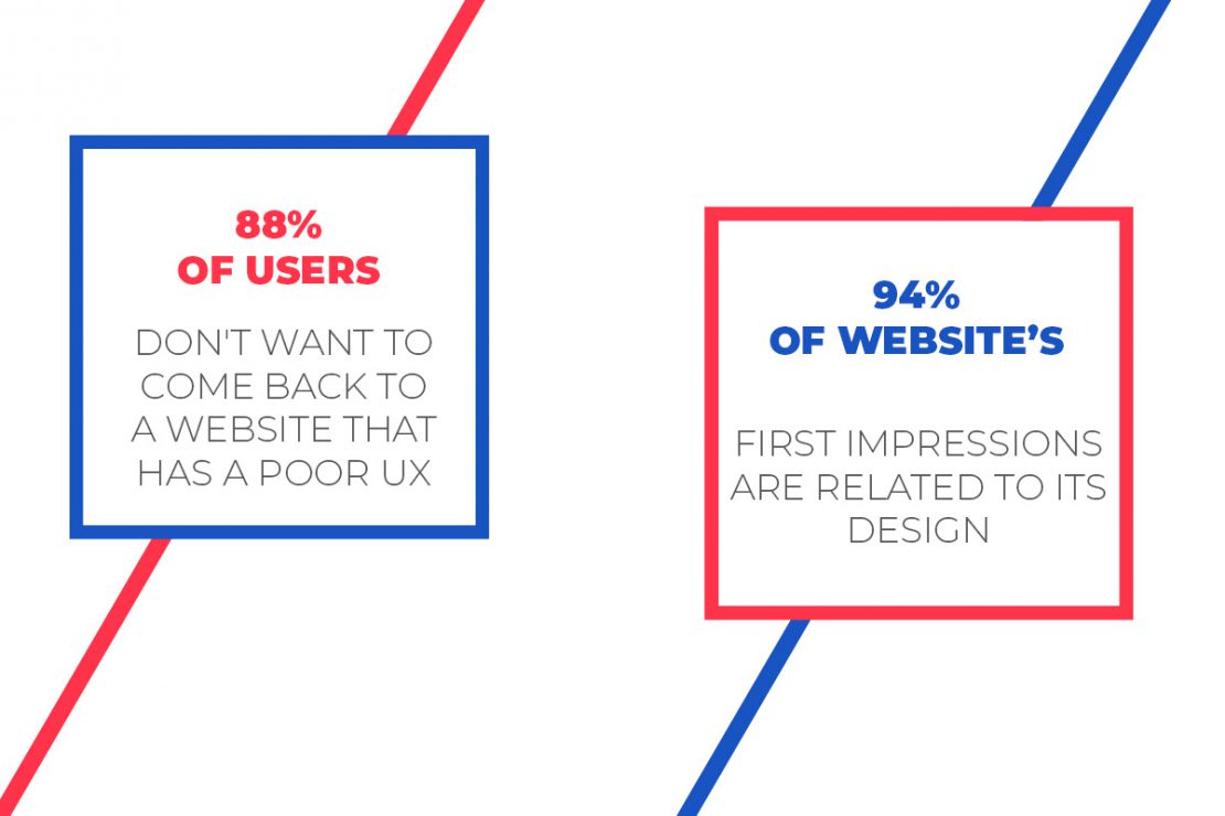 UX - User Experience - statistics