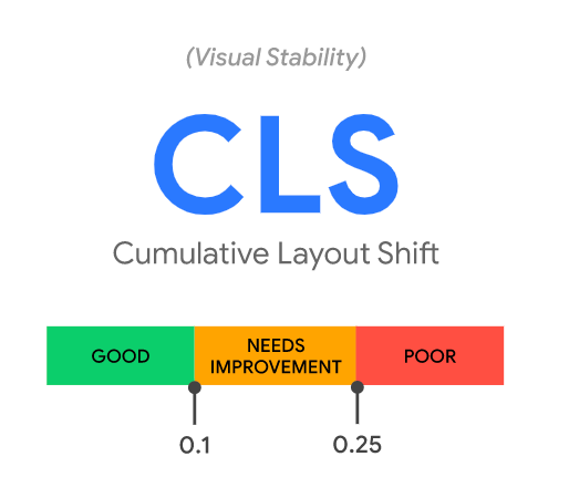Cumulative Layout Shift - Core Web Vital metric