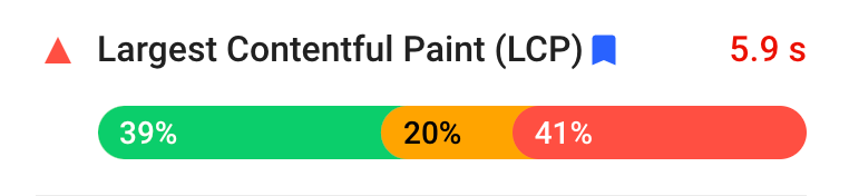 Core Web Vitals -  largest contentful paint score