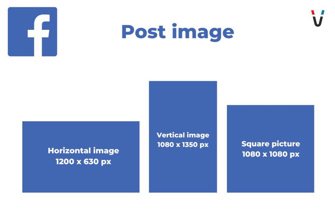 Facebook image sizes - post image